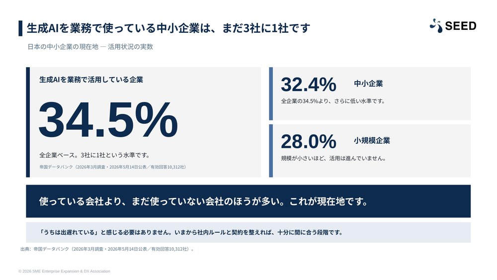 日本の中小企業の生成AI活用の現在地